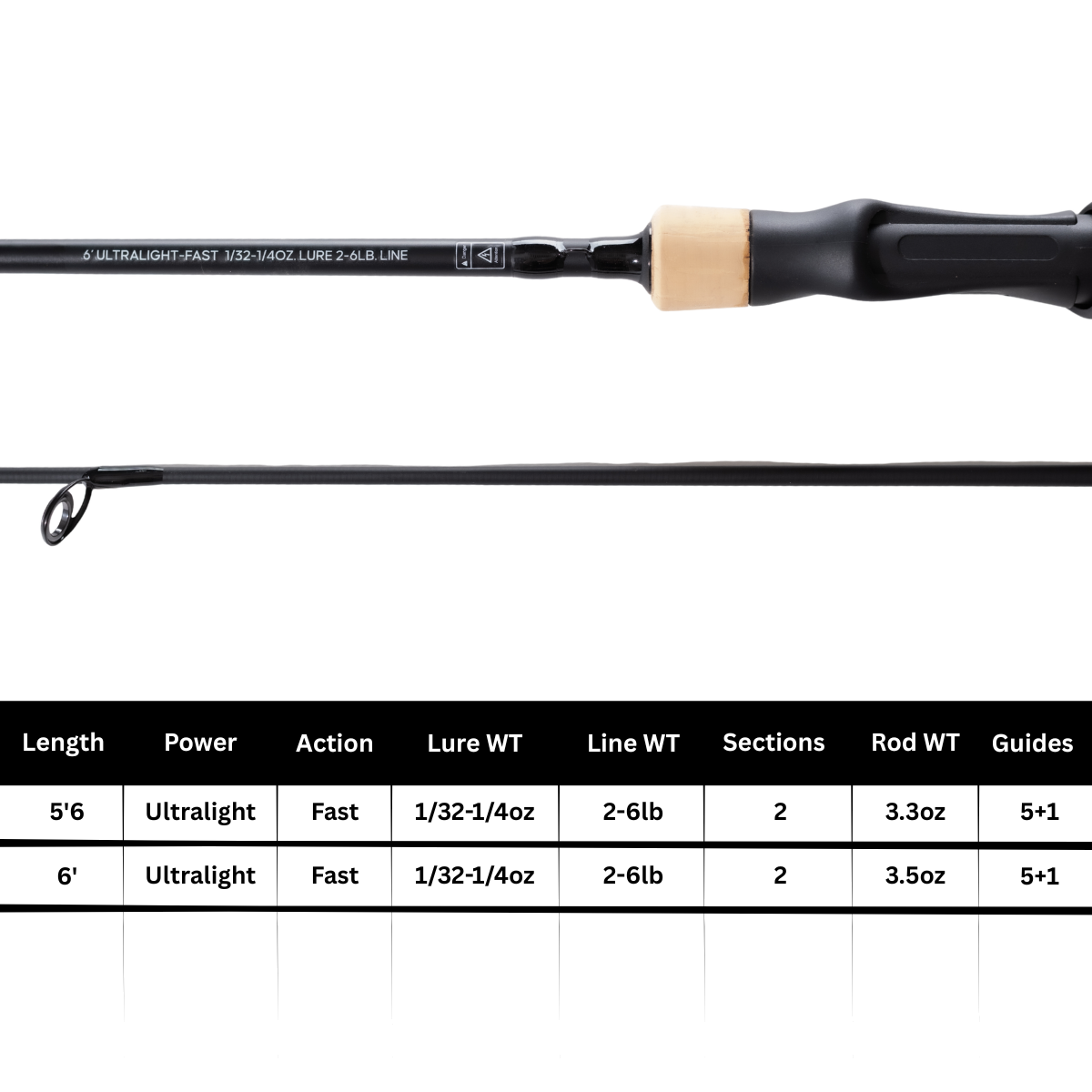 Tiny Tackle Ultralight Spinning rod